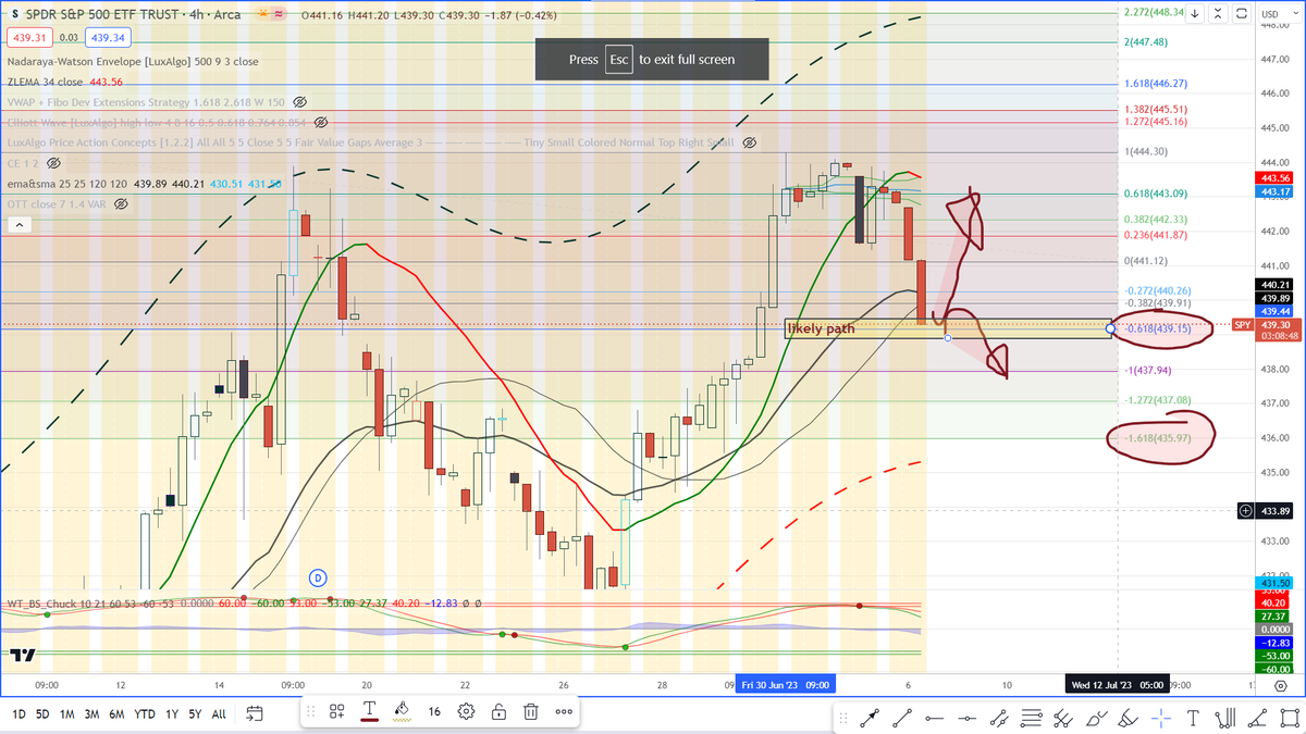 kantmant's tweet photo. $SPY #SPY https://t.co/wqJsjKyMkG