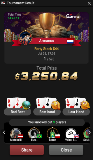 ArmanusPoker's tweet photo. When I joined @BBZAcademy I got a $3 tournament reviewed in which I won a couple hundred dollars. Not even 6 months later I won over $3k in a $44 tournament. I am moving fast and will not be stopping anytime soon 📈💸 https://t.co/xoe8Xw1xaN