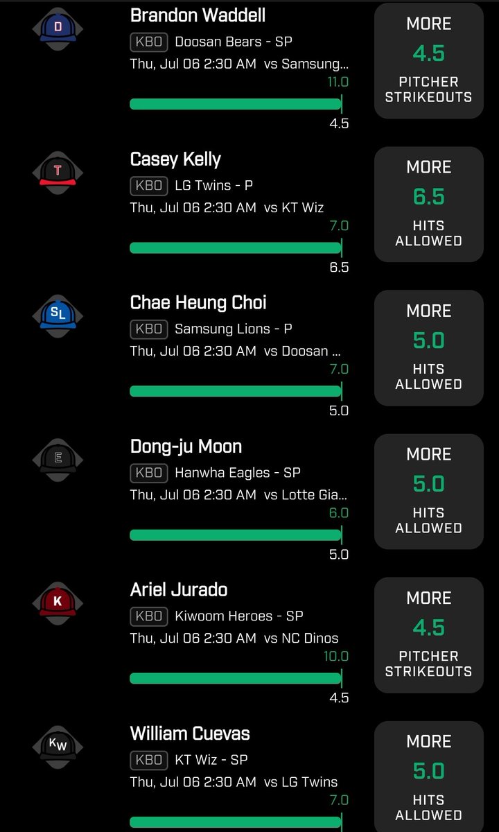 6 piece mcnugget! <a href="/PrizePicks/">PrizePicks</a> #kbo