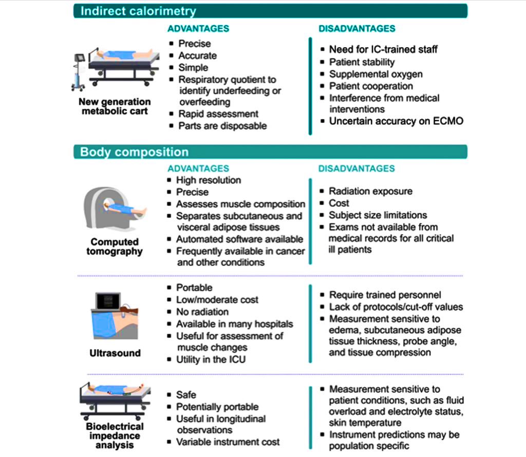 Paul Wischmeyer MD (@paul_wischmeyer) on Twitter photo 🙋‍♂️ PERSONALIZED NUTRITION Therapy in ICU: 10 Expert Recommendations
👩‍⚕️ Authors include:
<a href="/ArthurvanZanten/">Arthur van Zanten</a>
<a href="/ICUnutrition/">A/Prof Emma Ridley</a>
<a href="/ElisabethWaele/">Elisabeth De Waele</a>
<a href="/DrCarlaPrado/">Carla Prado, PhD, RD, FCAHS</a>
<a href="/danni_dietitian/">Dr Danielle Bear</a>
<a href="/Zudin_P/">Zudin</a>
👉 NEW in <a href="/Crit_Care/">Critical Care</a>-please retweet!
ccforum.biomedcentral.com/articles/10.11…
#ICUNutrition #FOAMcc #NutritionMatters 🙋‍♂️ PERSONALIZED NUTRITION Therapy in ICU: 10 Expert Recommendations
👩‍⚕️ Authors include:
<a href="/ArthurvanZanten/">Arthur van Zanten</a>
<a href="/ICUnutrition/">A/Prof Emma Ridley</a>
<a href="/ElisabethWaele/">Elisabeth De Waele</a>
<a href="/DrCarlaPrado/">Carla Prado, PhD, RD, FCAHS</a>
<a href="/danni_dietitian/">Dr Danielle Bear</a>
<a href="/Zudin_P/">Zudin</a>
👉 NEW in <a href="/Crit_Care/">Critical Care</a>-please retweet!
ccforum.biomedcentral.com/articles/10.11…
#ICUNutrition #FOAMcc #NutritionMatters