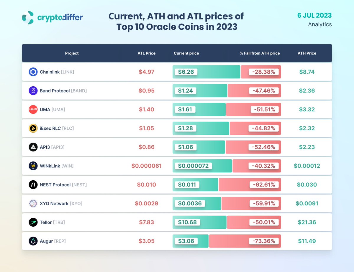CryptoDiffer Analytics tweet media