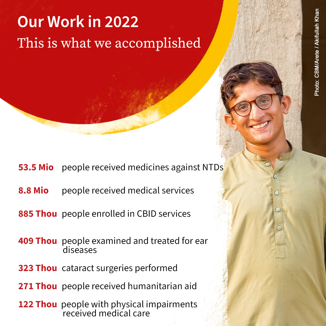 In 2022, CBM impacted 62M+ lives across 44 countries, bringing lasting change for persons with disabilities. Our comprehensive support reached 8.8M people, transforming lives through eye care, humanitarian action, and community development.💙