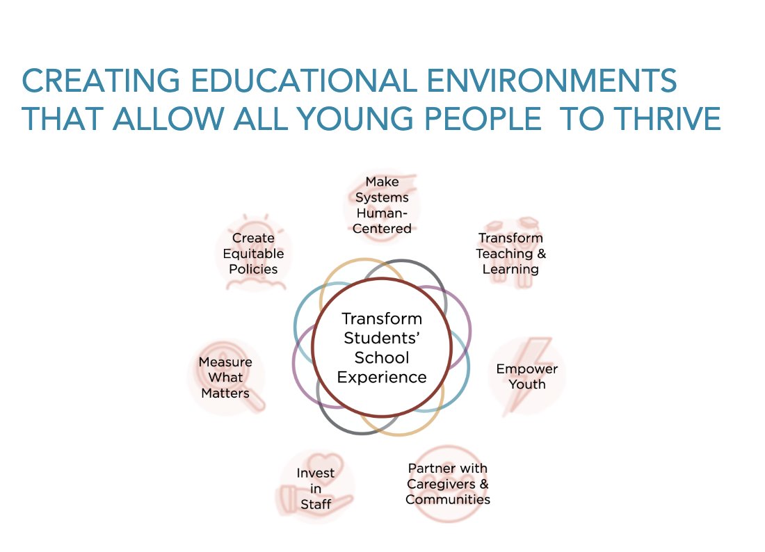 #StudentsBloomWhen schools promote positive relationship-building, collaboration, and student-centered learning.

The BELE Network’s first Essential Action tells you how to ensure that students remain at the center of school practices and structures: bit.ly/43wbIab