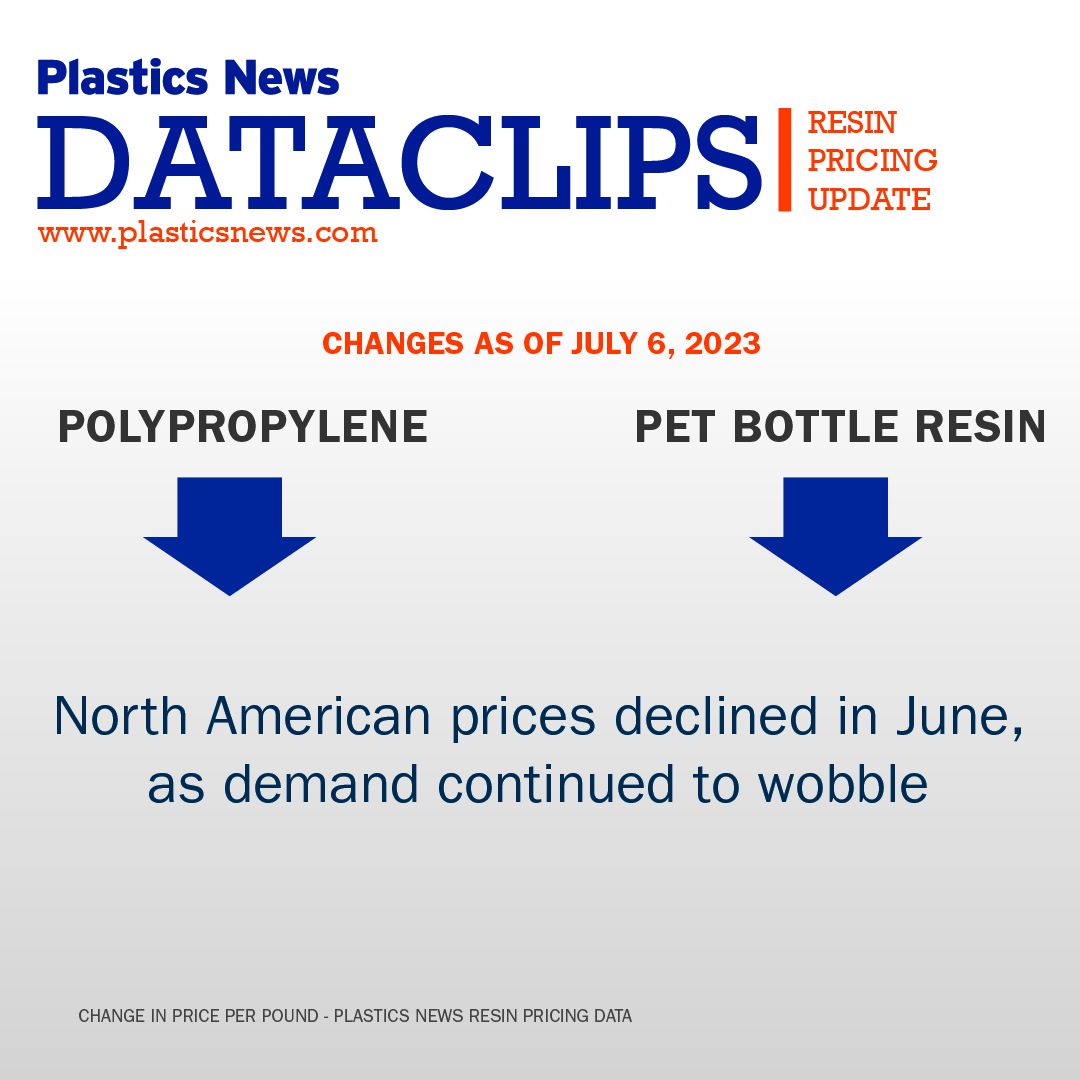 holleekeller's tweet photo. See the Plastics News pricing charts at https://t.co/qAyhvPOjd0 https://t.co/glmy0CPkDE