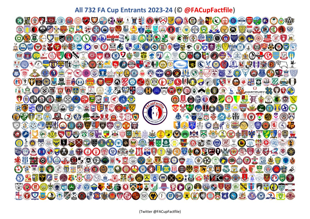 The @FACupFactfile club badges montage of the 732 accepted entries in #FACup 2023/24. RT if your club is included. Levels of interaction with this Tweet will determine whether it's worth me continuing with this account on @Twitter