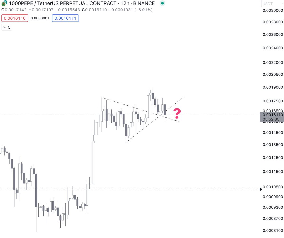 MicroLande's tweet image. $PEPE mind games