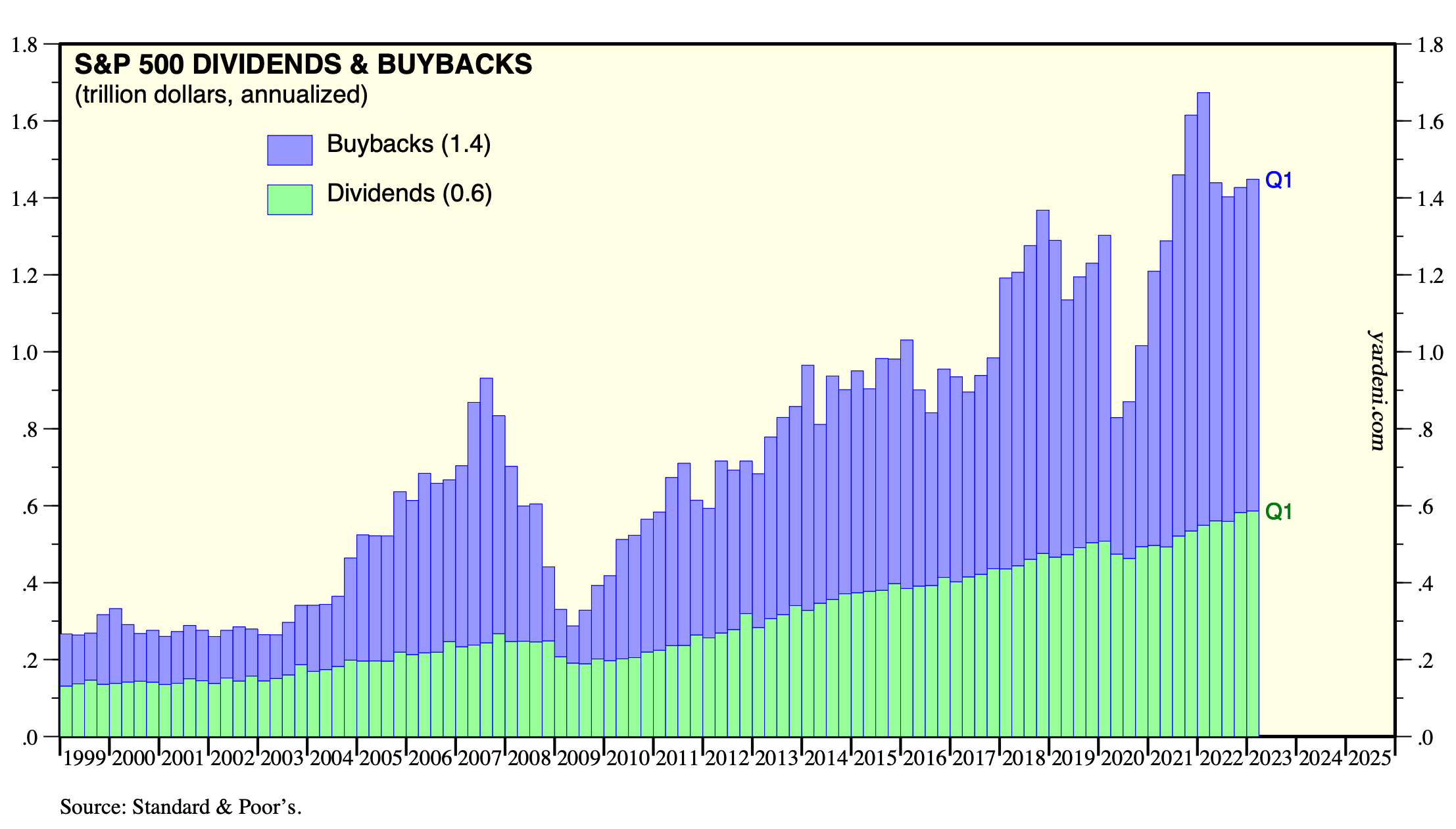 Amy Nixon on Twitter "WHY DOES THE STOCK MARKET SEEM SO DETACHED FROM