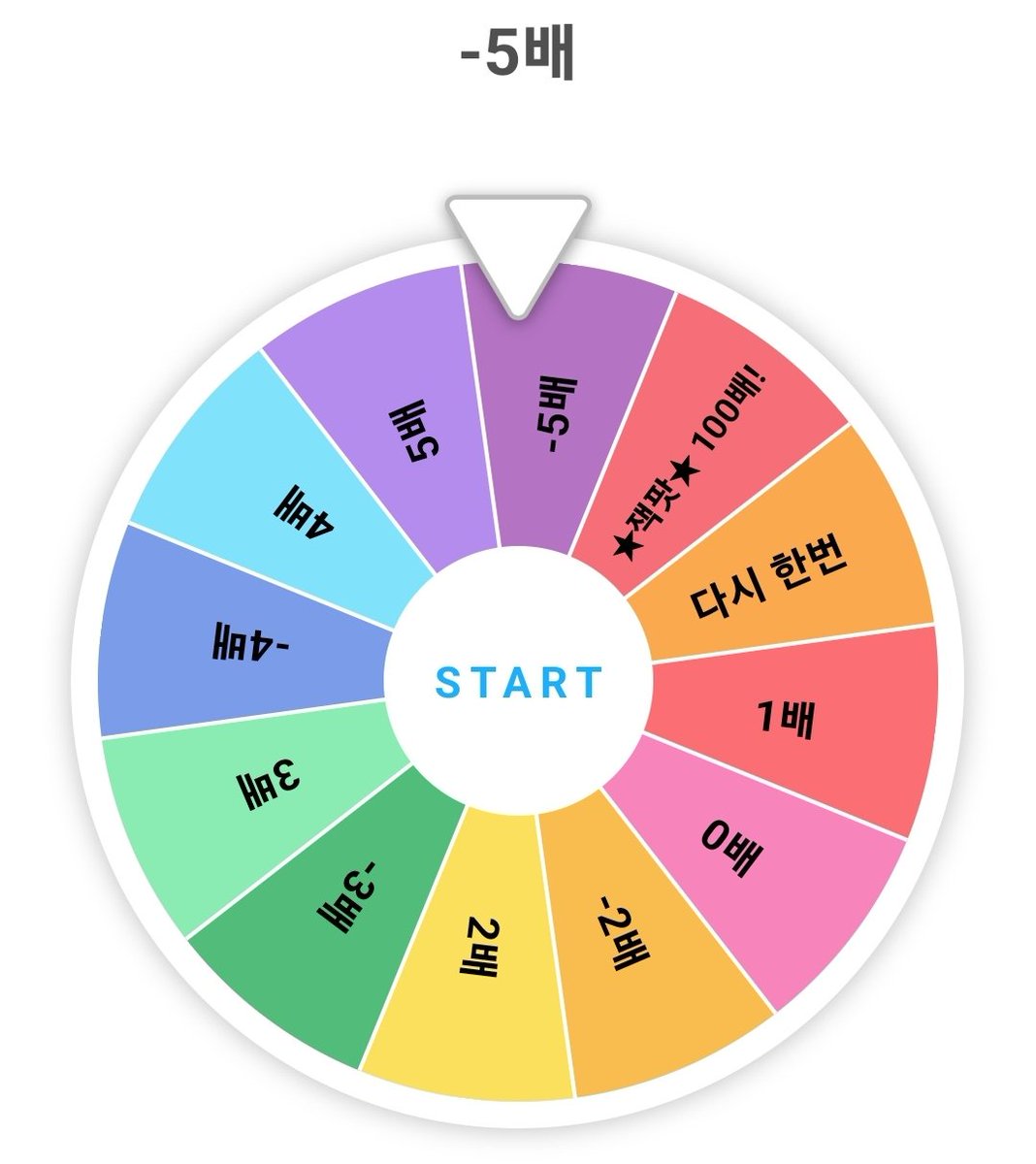 kimgwonkimgwon's tweet photo. @leina106069_Hma 🍀저런.. -5배가 걸렸네요. 다음번엔 좋은 게 나올 거예요! https://t.co/lf6EPtPzKQ