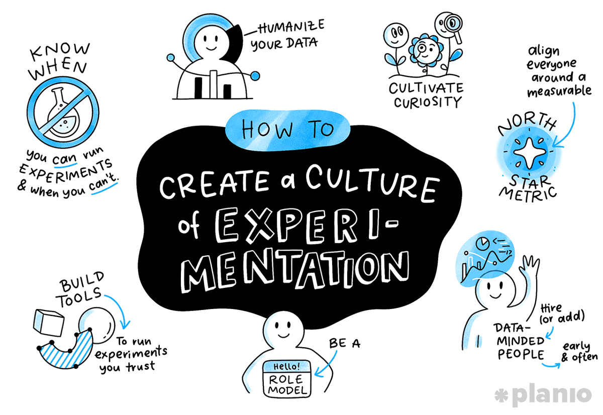 💡 Encourage Experimentation and Embrace Failure 💡
To fuel innovation and drive growth, we must encourage experimentation within our organizations. @adammgrant emphasizes that failure is often an inevitable part of the learning process. Create a safe spa... #RethinkingInnovation