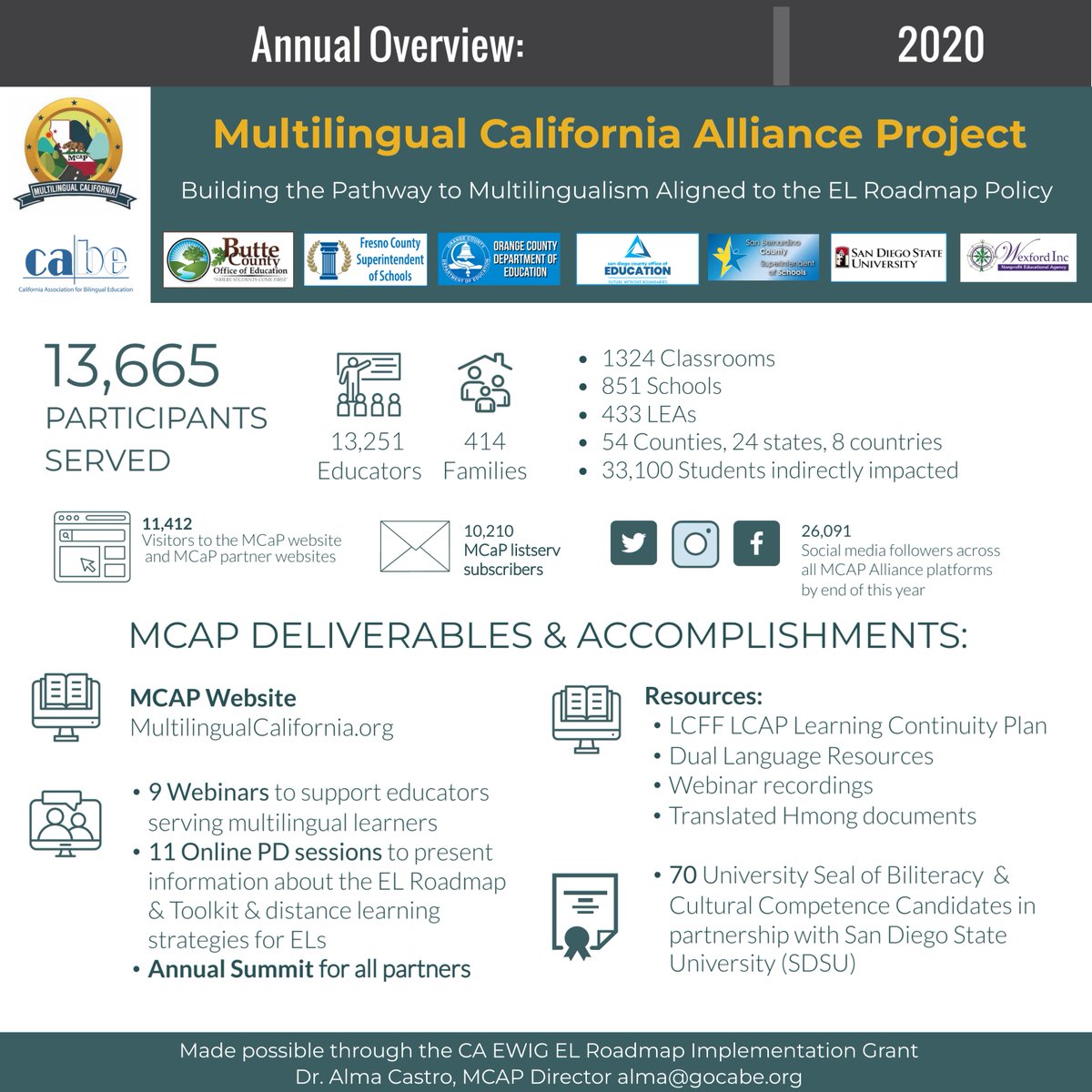 MCAP Alliance tweet media