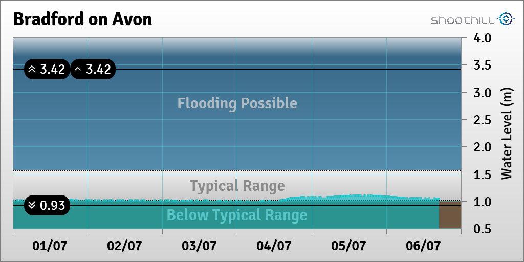 Bradford on Avon tweet media