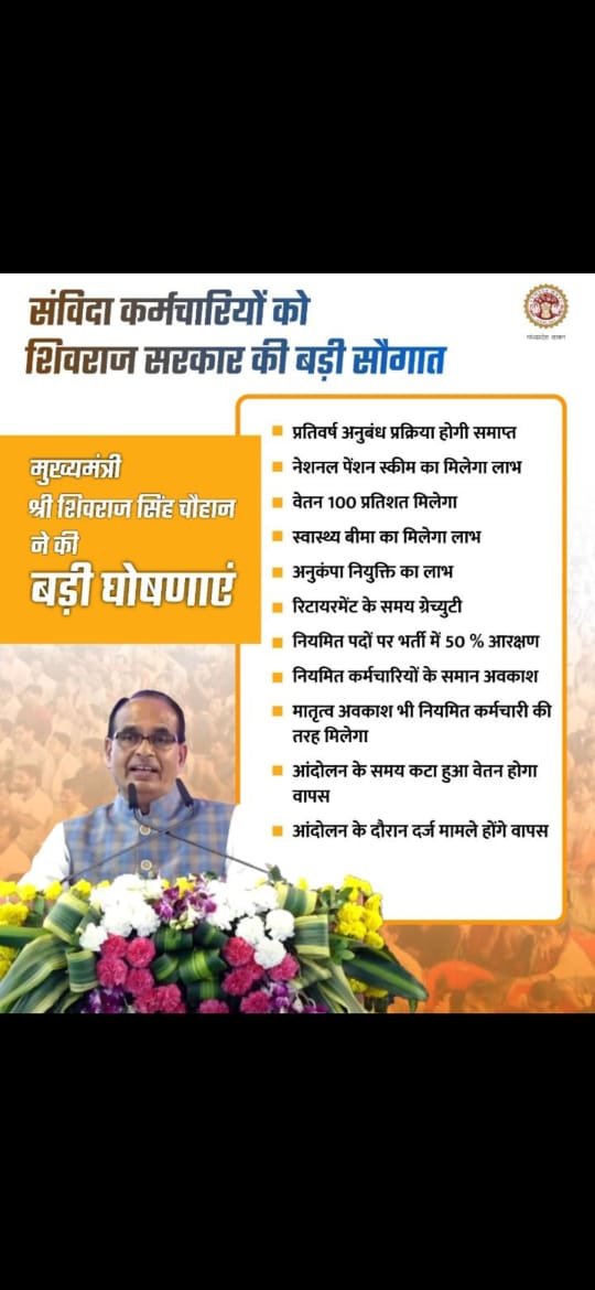 batham_gaurav's tweet photo. आभार 
मध्यप्रदेश के संविदा कर्मचारियो को इन सौगातो के लिए बहुत बहुत बधाई
निश्चित तोर पर @ChouhanShivraj जी ने म.प्र.के संविदा कर्मचारियो के संघर्ष को एक सुखद परिणाम दिया है
@NHM_MP #संविदा_स्वास्थ्य_कर्मचारीयो कि ओर से 
#धन्यवाद_शिवराज_मामा
@narendramodi
@AmitShah
@DrPRChoudhary https://t.co/wqpvVSAIqK