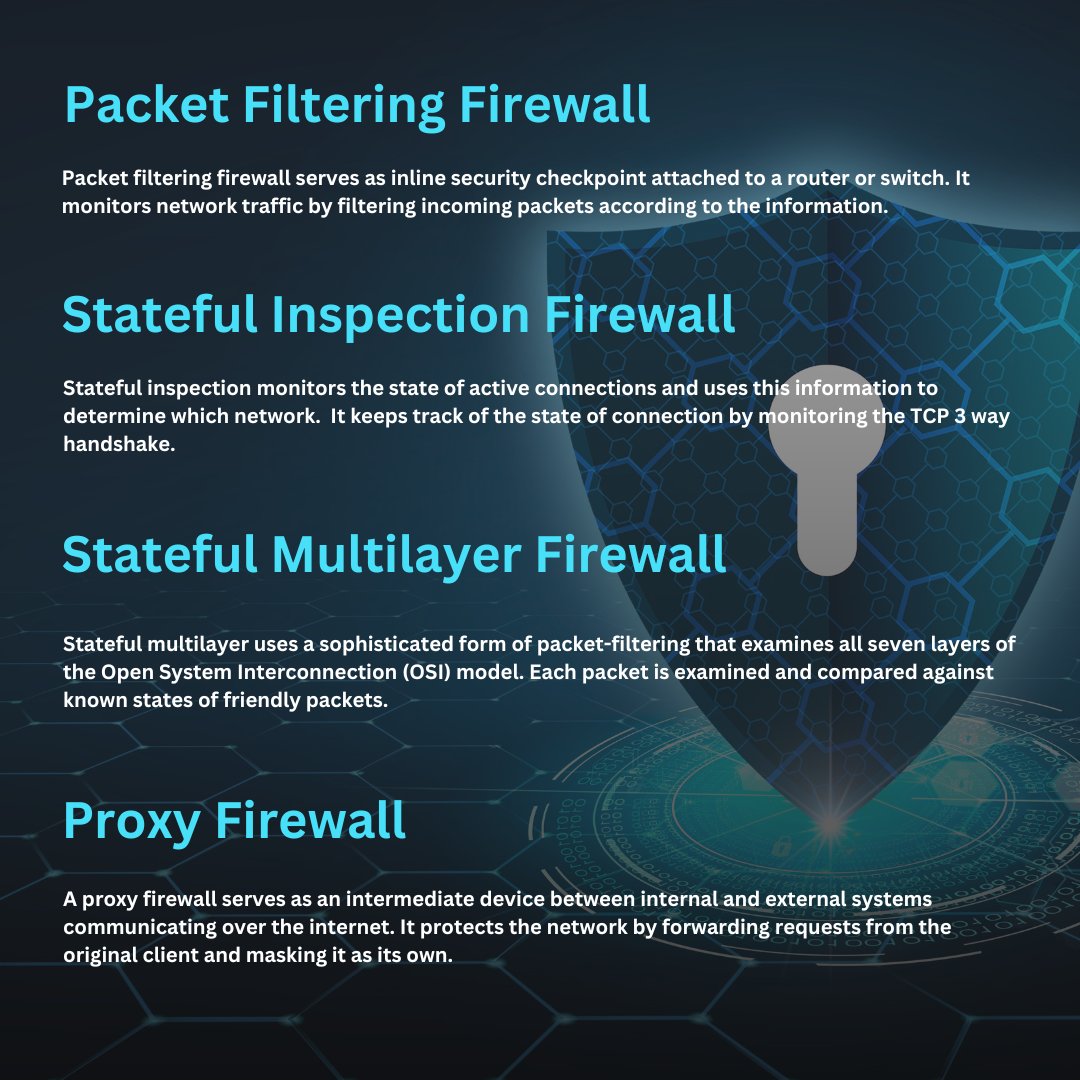 CompuOneCorp's tweet image. Exploring the world of firewalls: From packet filtering to next-gen protection.
#FirewallProtection #CyberSecurity #StaySafeOnline #FirewallSolutions #CyberDefense #FirewallVarieties #DigitalSafety #FirewallGuardian #CyberDefense101 #FirewallExplained #SecureYourNetwork #Firewall
