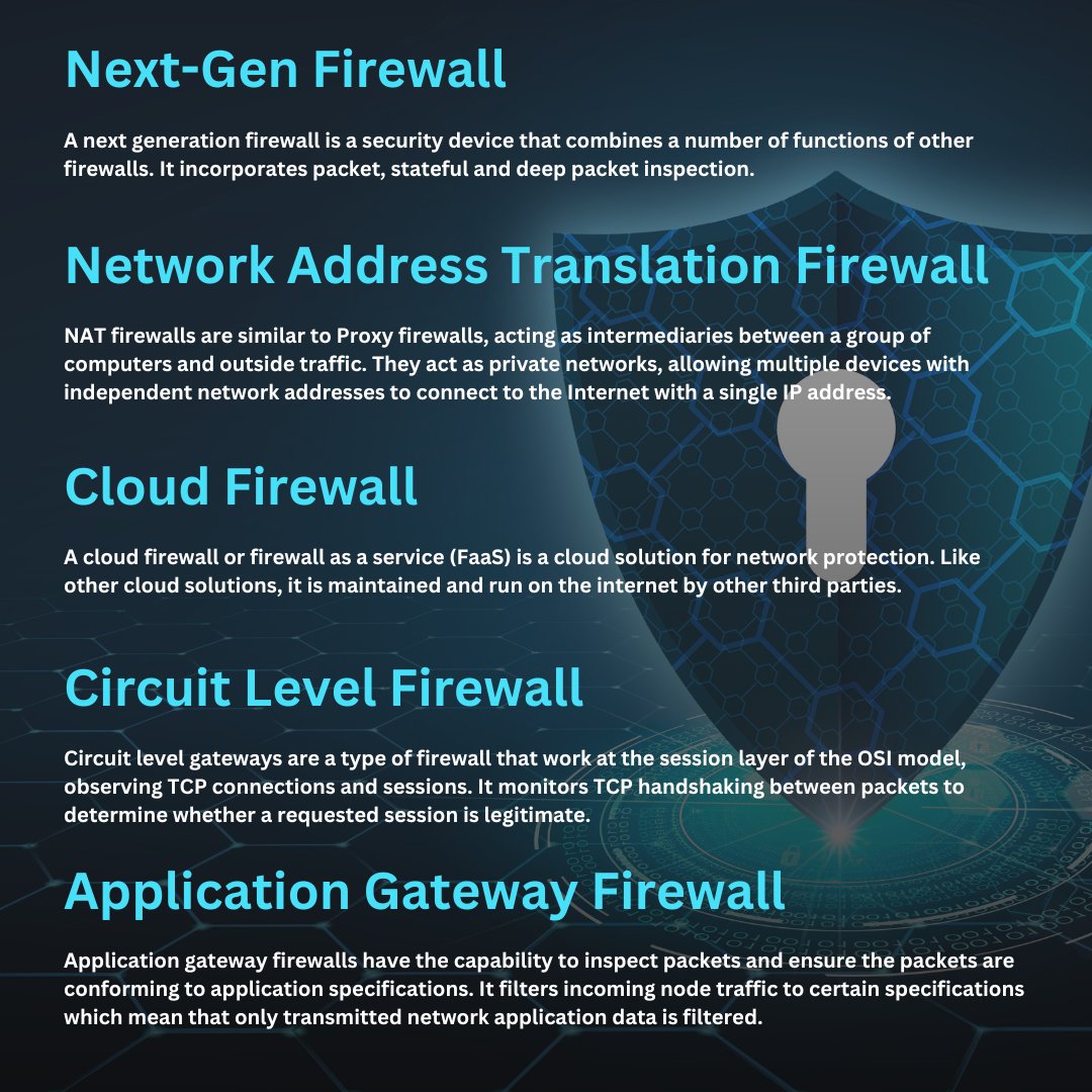 CompuOneCorp's tweet image. Exploring the world of firewalls: From packet filtering to next-gen protection.
#FirewallProtection #CyberSecurity #StaySafeOnline #FirewallSolutions #CyberDefense #FirewallVarieties #DigitalSafety #FirewallGuardian #CyberDefense101 #FirewallExplained #SecureYourNetwork #Firewall