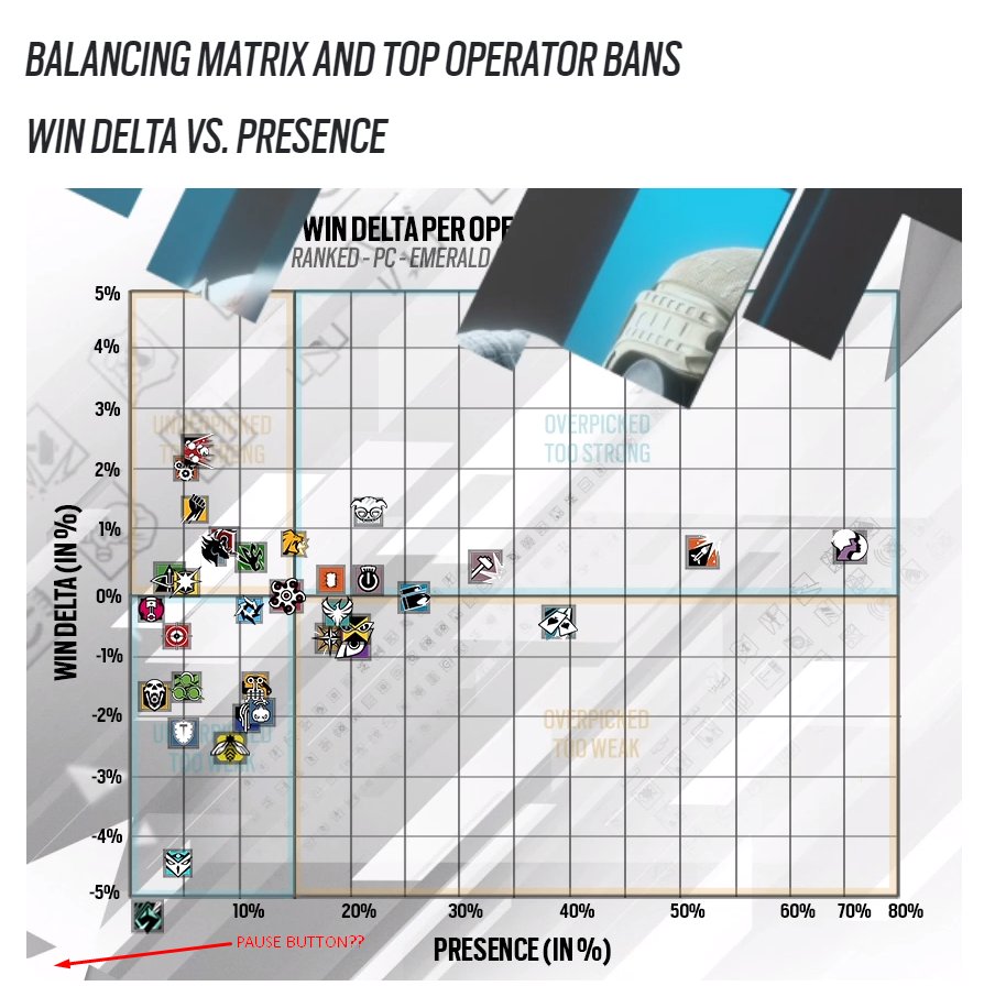 VarsityGamingTV's tweet photo. I don't say this lightly, whoever is in charge of making the actual patch notes should be fired

- Infographics that can't be paused, and only last about 5 seconds before swapping is insanely stupid
- Text is so small you have to zoom in to read it
- So many mistakes

Embarassing https://t.co/gsAFgAQy4X
