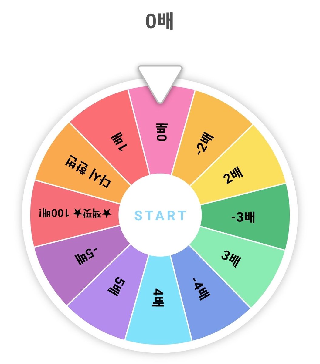 kimgwonkimgwon's tweet photo. @wawa63984677861 🍀저런.. 0배가 걸렸네요. 다음번엔 좋은 게 나올 거예요! https://t.co/KUoAnaGfGJ