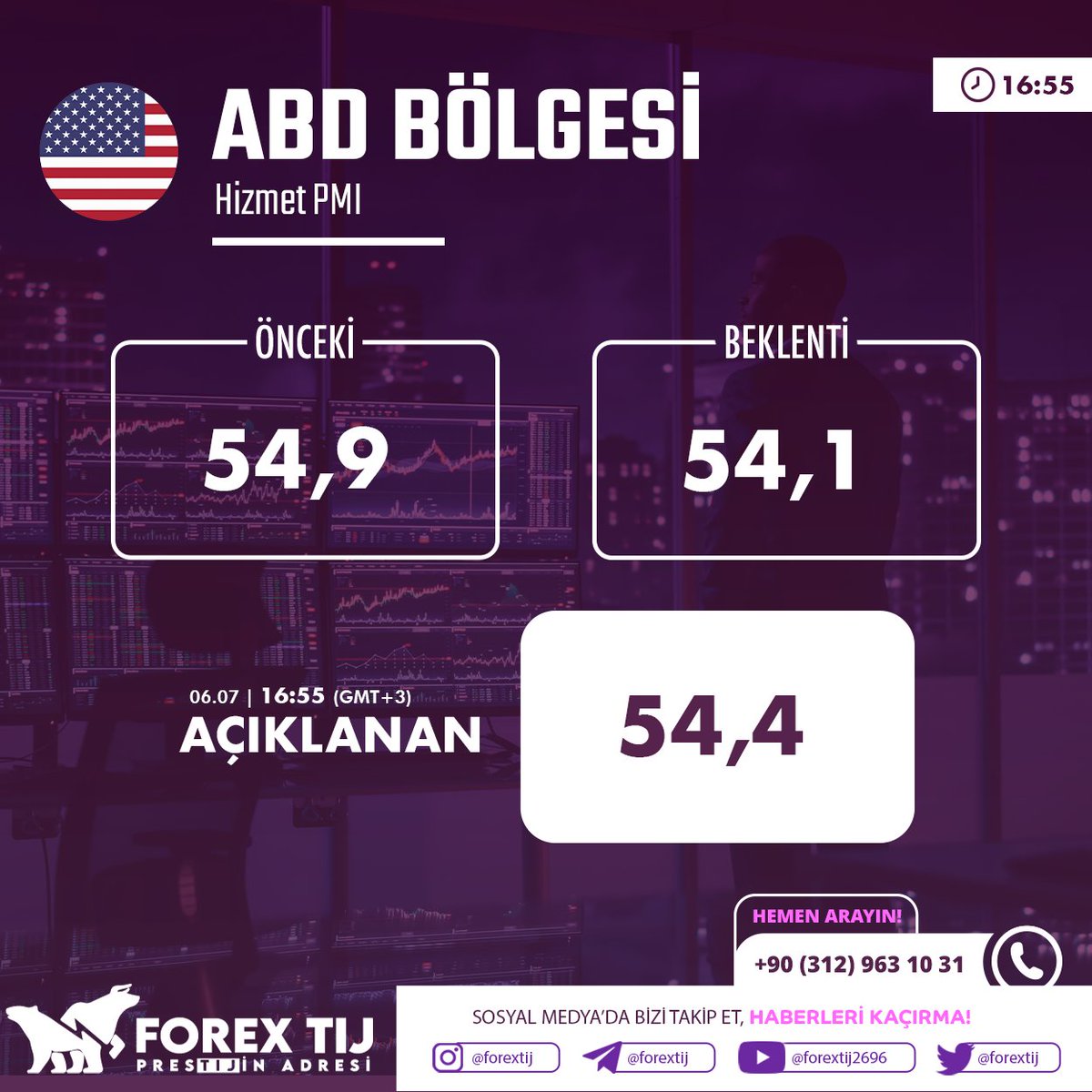 Yagmurfx2012's tweet photo. #ABD Hizmet PMI
Önceki: 54,9 iken
54,1 olması beklenen
54,4 olarak açıklandı.
İşlem aç, hemen kazan; https://t.co/LOPpgYtiJs
Daha fazlası için Telegram kalanımıza katıl! https://t.co/eg8faEOtW1
#dolar #euro #petrol #altın #bist100 #usdtry #dax #nasdaq #forextij #borsa #faiz #viop https://t.co/YUDZA6Ts85