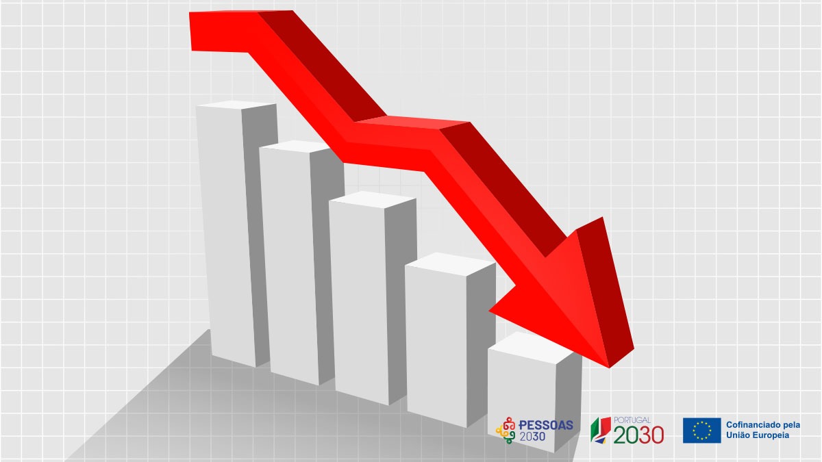 🇪🇺 🇵🇹 A taxa de desemprego registou uma redução em maio, em Portugal e na zona euro, chegando aos 6,4 e 6,5%, respetivamente. 
➪ Saiba mais em rb.gy/h8vbi

#pessoas2030 #portugal2030 #FSEMais #fundoseuropeus