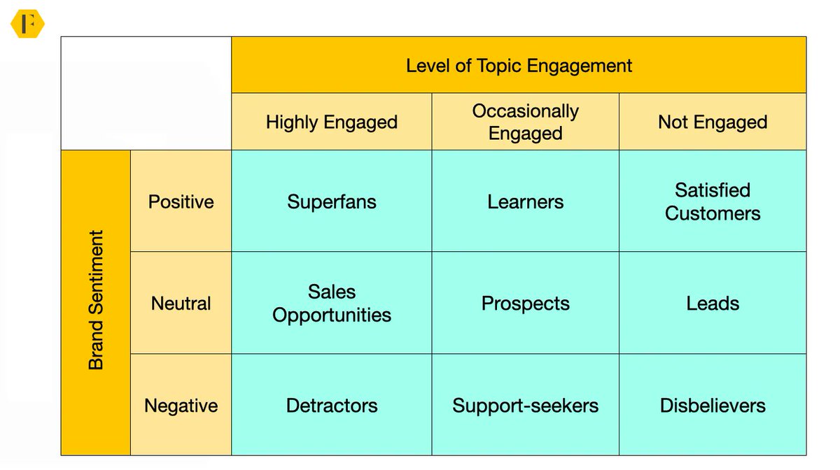 The 'community everywhere' era is the best opportunity we've had in 10+ yrs to deliver more value to our organisations and our audiences. 

Go beyond platform-centric community strategies. Support members whenever, wherever, and however, they need to engage with you. 

#CMGR