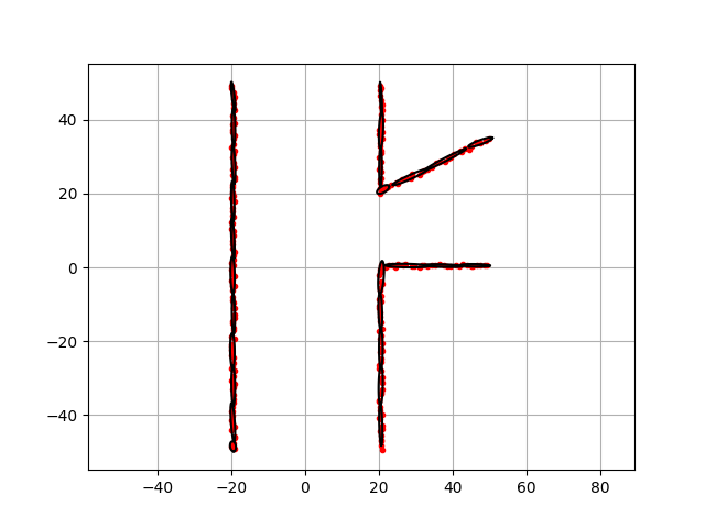 Atsushi_twi's tweet image. We released Normal Distribution Transform mapping codes and docs in PythonRobotics🎊
Doc:
atsushisakai.github.io/PythonRobotics…
Code: github.com/AtsushiSakai/P…
#PythonRobotics #Python #AI #Robotics
