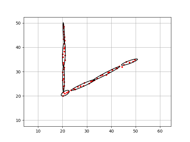Atsushi_twi's tweet image. We released Normal Distribution Transform mapping codes and docs in PythonRobotics🎊
Doc:
atsushisakai.github.io/PythonRobotics…
Code: github.com/AtsushiSakai/P…
#PythonRobotics #Python #AI #Robotics