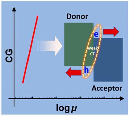 NirTessler's tweet photo. A solar cell paper worth noting!

https://t.co/vGaE4ew617 https://t.co/L9Q00cWJ8T