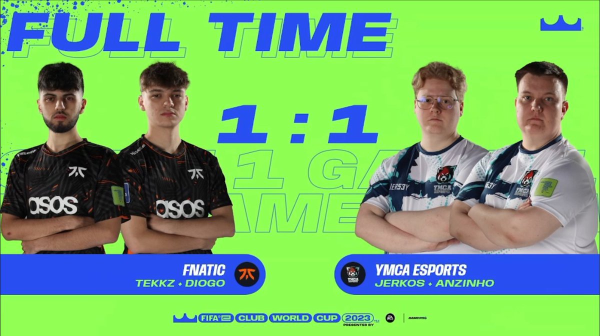 Kolmannessa ottelussa hieno taistelu 

VS. <a href="/FNATIC/">FNATIC</a> 

Tulos: 1-1

#FeCWC <a href="/FIFAe/">FIFAe</a> #ymcatampere #ymcaesports