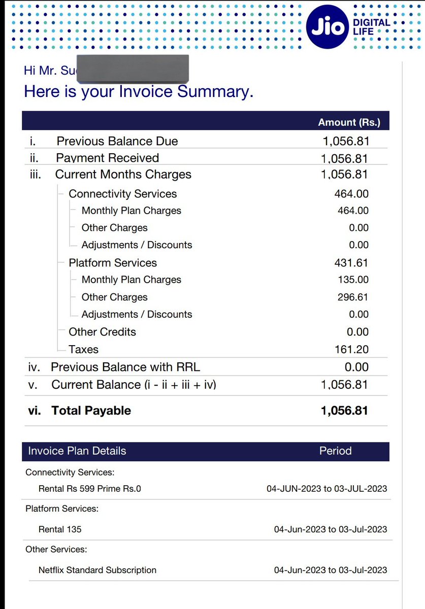 Alok56743's tweet photo. That's how Jio Postpaid user got looted/scammed by reliance company.

First they told you rupees  599 monthly then they send you total bill rupees 1056/- almost double.  they never said you this so I posted it for every one.

#jiotv
#jio
#RelianceJio
#JioCinema
#ThreadsApp https://t.co/vpkfabpj1b