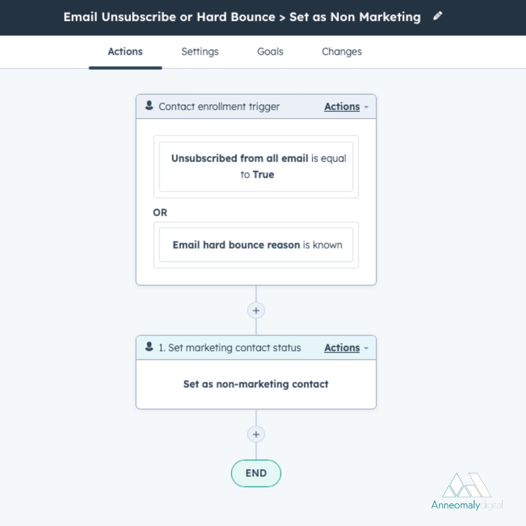AnneomalyCo's tweet image. Optimize HubSpot contacts efficiently. Manage bounce/unsubscribe status and save costs. HubSpot allows storing millions of non-marketing contacts.
 #HubSpotTipsAndTricks  #HubSpotAdmin #HubSpotPartner