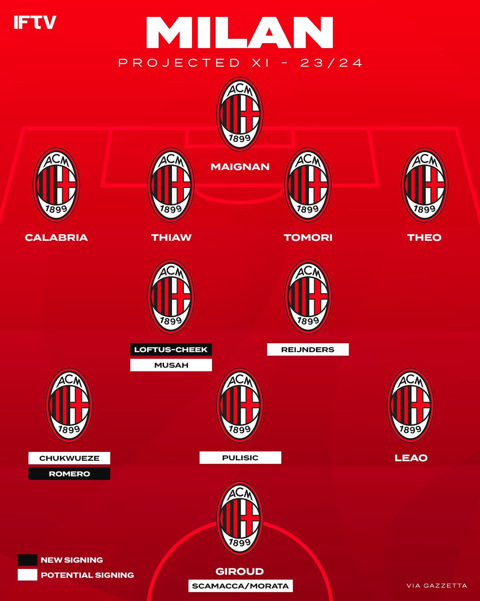 Italian Football TV tweet media