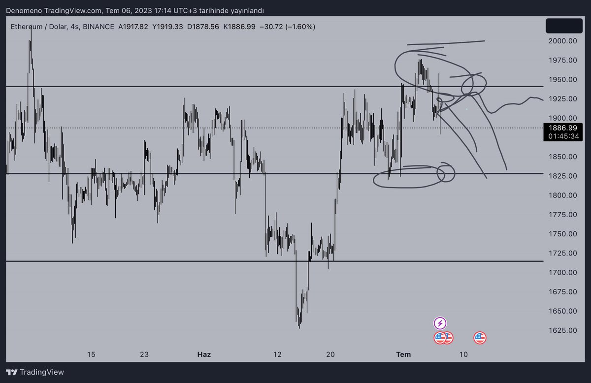 Update
Dün yayınladığım videoda beklediğim hareket geldi(RH temas devamında düşüş). 2de 2 diyelim✌️ A.K.A sniper koyuyorum nicke az kaldı 😅 bu arada işlemin bir kısmıyla devam ediyorum. 
#Bitcoin #ethusd #crypto