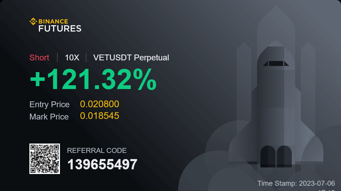 $VET 

- 4 saatlikte Swing High üstüne mum kapatamayarak bir likidite alımı gerçekleşti

- Daha alt zaman dilimlerinde zayıflık görerek short işleme dahil oldum yaklaşık %11lik bir düşüşten sonra kar alıyorum 

- Sizler de swing yapıları takip ederek doğru işlemler alabilirsiniz