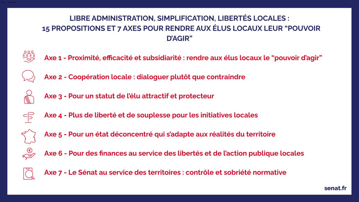 1 - Libre administration, simplification, libertés locales : rendre aux élus locaux leur "pouvoir d’agir"

Créé par le Président du Sénat <a href="/gerard_larcher/">Gérard Larcher</a>, le groupe de travail sur la décentralisation formule 15 propositions qui se déclinent en 7 axes. 🔽