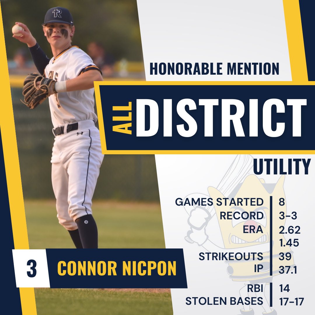 ReginaBaseball (@reginabaseball) on Twitter photo Your 2023 All District Regals:
🔹Danny Gavin (<a href="/dgav44/">Danny Gavin</a>):
• 1st Team - Outfield
🔹Jack Tierney (<a href="/Jack_Tierney04/">Jack Tierney</a>:)
• 1st Team - Pitcher
🔹Will Litton (<a href="/WillJL15/">Will Litton</a>):
• 2nd Team - Utility (P)
🔹Connor Nicpon (<a href="/ConnorNicpon/">Connor Nicpon</a>):
• Honorable Mention (Utility) Your 2023 All District Regals:
🔹Danny Gavin (<a href="/dgav44/">Danny Gavin</a>):
• 1st Team - Outfield
🔹Jack Tierney (<a href="/Jack_Tierney04/">Jack Tierney</a>:)
• 1st Team - Pitcher
🔹Will Litton (<a href="/WillJL15/">Will Litton</a>):
• 2nd Team - Utility (P)
🔹Connor Nicpon (<a href="/ConnorNicpon/">Connor Nicpon</a>):
• Honorable Mention (Utility)