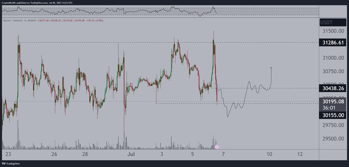 Michaël van de Poppe tweet media