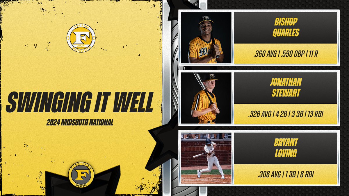 5 Star Midsouth 2024 (@5starmidsouth24) on Twitter photo #️⃣ Hitting Numbers #️⃣
About an hour away from start time in Hoover! Here's a refresher on how some of our guys hitting #'s! Ready to rock n roll in the <a href="/PG_Tourney/">Perfect Game Tournaments</a> Natty Elites! #MAF
<a href="/BradleyPippin3/">Bradley Pippin</a> <a href="/evan_0007/">Evan Tomlin</a> <a href="/HildabrandGabe/">Gabriel Hildabrand</a> <a href="/BishopQuarles/">Bishop Quarles</a> <a href="/jonathan_stew/">Jonathan “STEW” Stewart</a> <a href="/BryantLoving2/">Bryant Loving</a> #️⃣ Hitting Numbers #️⃣
About an hour away from start time in Hoover! Here's a refresher on how some of our guys hitting #'s! Ready to rock n roll in the <a href="/PG_Tourney/">Perfect Game Tournaments</a> Natty Elites! #MAF
<a href="/BradleyPippin3/">Bradley Pippin</a> <a href="/evan_0007/">Evan Tomlin</a> <a href="/HildabrandGabe/">Gabriel Hildabrand</a> <a href="/BishopQuarles/">Bishop Quarles</a> <a href="/jonathan_stew/">Jonathan “STEW” Stewart</a> <a href="/BryantLoving2/">Bryant Loving</a>