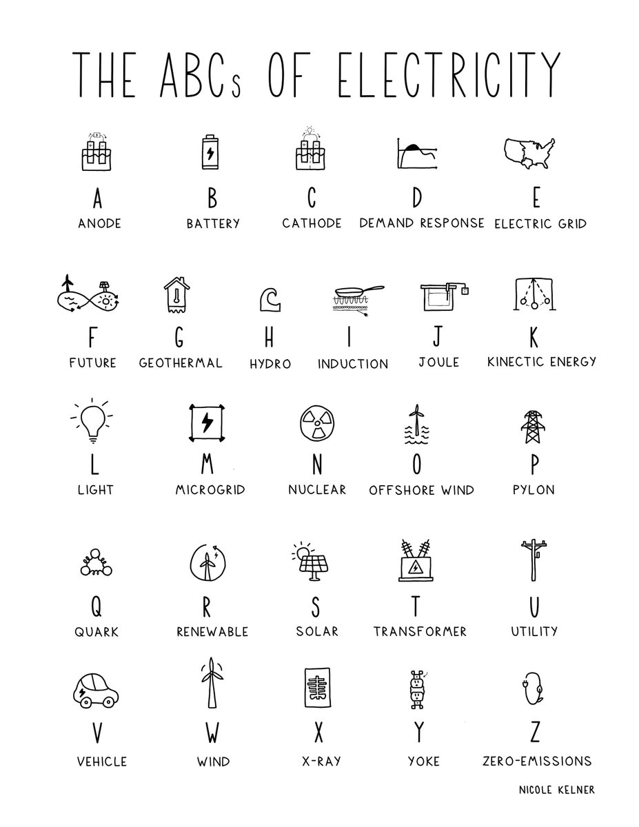 ABCs of Electricity ⚡️

A new page for my coloring book about climate change! 

Waitlist is here: nicolekelner.com/pages/coloring…
