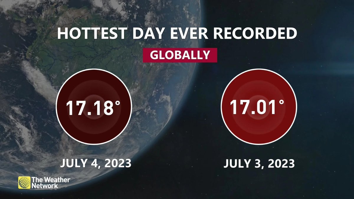 The global average temperature hit 17.01°C on Monday, making it the warmest day across the world on record. It was a feat never reported in history, but the record was short-lived. Just a mere 24 hours later, the world did it again. theweathernetwork.com/en/news/weathe…