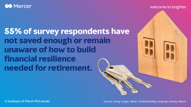 MrsCratchers's tweet photo. Financial positions of individuals today are different from generations past. Find out how individuals, employers, governments and financial services providers can work together to help people live longer and better lives. #health #EmployeeExperience https://t.co/eejPmGMSPD https://t.co/y6kUnnyphc