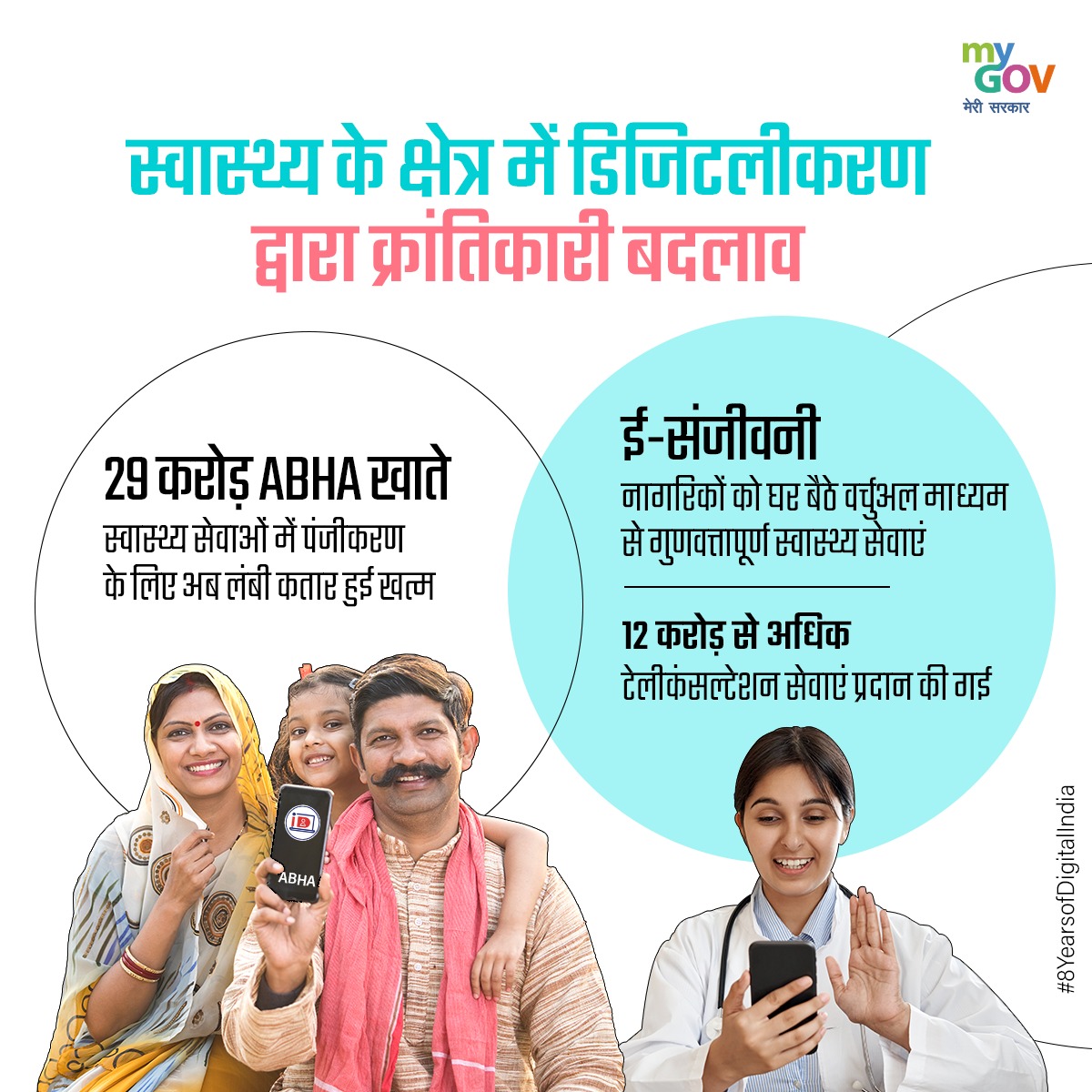 CSCegov_'s tweet photo. .#8YearsOfDigitalIndia का जश्न...

एक परिवर्तनकारी यात्रा जिसने लाखों लोगों को जोड़ा है, व्यवसायों को सशक्त बनाया है और हमारे देश के हर कोने में डिजिटल समावेशन लाया है।

29 करोड़ #ABHA खाते और 12 करोड़ से अधिक टेलीकंसल्टेशन सेवाएं प्रदान की गई।

#CSC #DigitalIndia #MyGovIndia https://t.co/IEJIjqAFw2