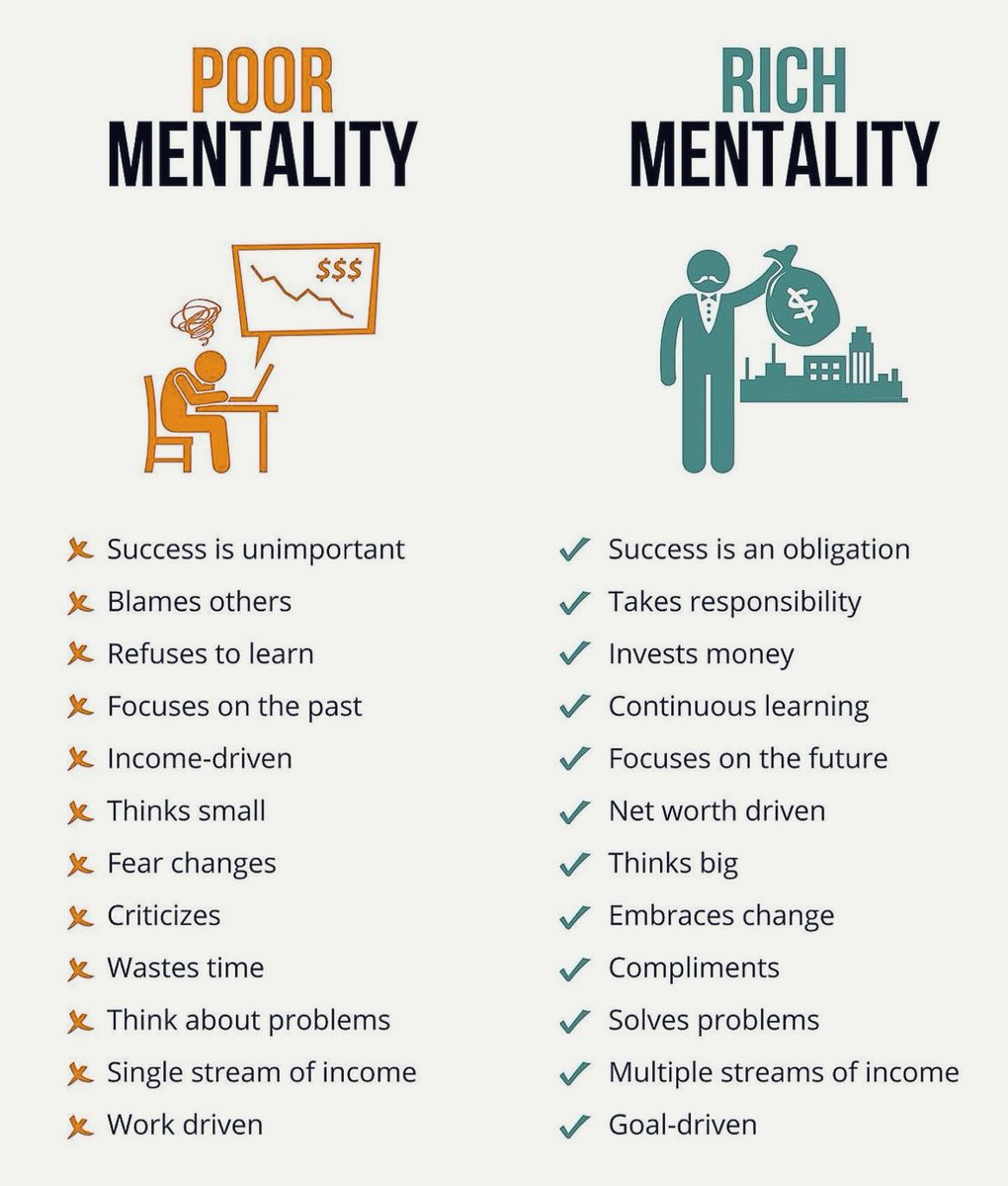 RichLifeSecrets's tweet photo. Rich mentality vs a poor mentality👇 https://t.co/LLD6bsNGQH