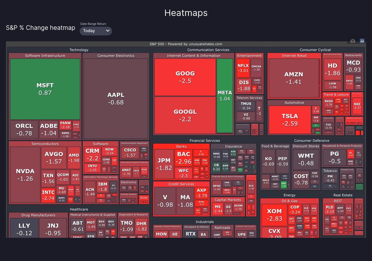 unusual_whales tweet media