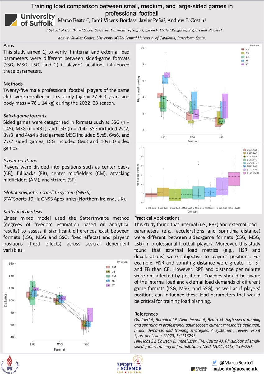 Andy Costin (@andycostin5) on Twitter photo A great overview poster by <a href="/MarcoBeato1/">Dr Marco Beato</a> for one of our recent papers on SSG, MSG, LSG. A great overview poster by <a href="/MarcoBeato1/">Dr Marco Beato</a> for one of our recent papers on SSG, MSG, LSG.