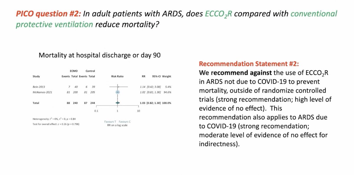 FOAMecmo's tweet photo. #ECMO & #ECC02r domain, led by @dfmcauley, 2 PICO questions:
🩸in adults with severe #ARDS or #COVID19, does VV #ECLS vs conventional protective MV reduce mortality? change! strong recommendation, moderate level of evidence in favour
🩸in adults with severe ARDS, does ECC02r vs conventional protective MV reduce mortality? new recommendation against use outside RCTs (due to increased adverse events for ECCO2r in REST trial)
C Calfee #ESICMwebinar on new @ESICM ARDS guidelines, available #FOAMcc on @yourICM
🫁 https://t.co/J2IWlcmWvI
