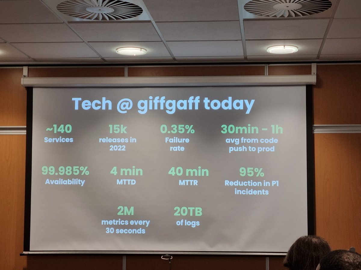 Amazing <a href="/giffgaff/">giffgaff</a> experience report by <a href="/BattistonMattia/">Mattia Battiston</a> at @agileonthebeach #aotb2023. What an achievement 👏
