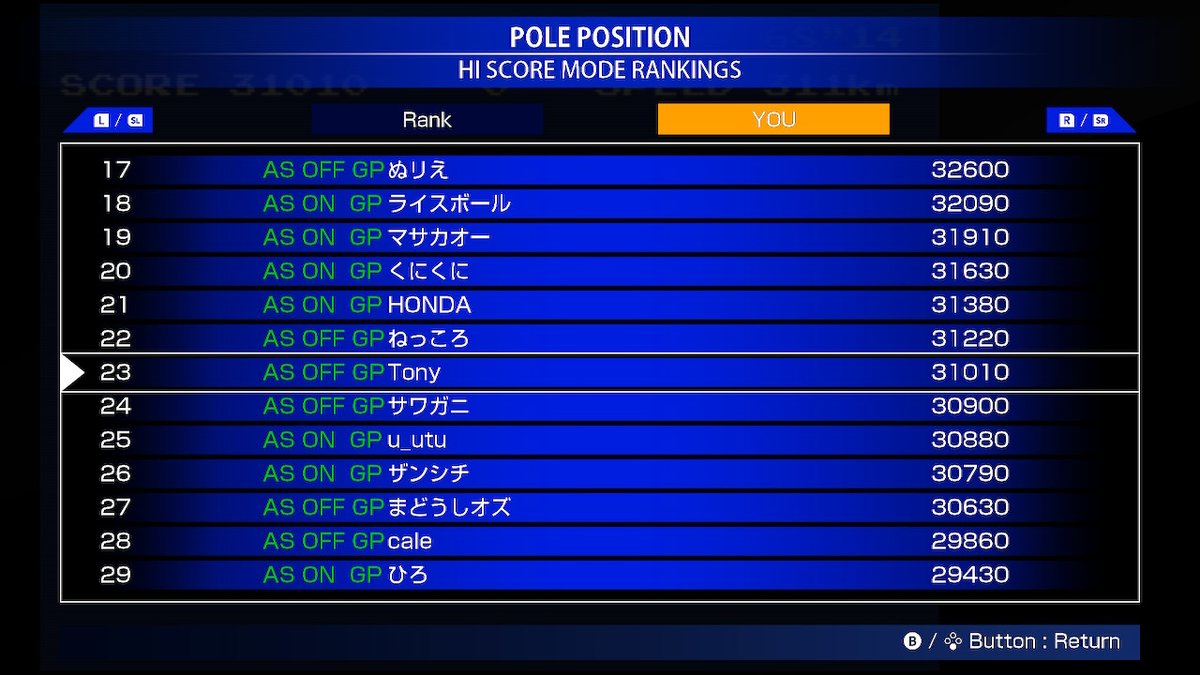 One of the very first arcade games that I ever played, lots of great memories. Really does need the original wheel for controls, but this is still pretty decent. 23rd in the world after a few gos, obviously that won't last! #ArcadeArchives #PolePosition #NintendoSwitch