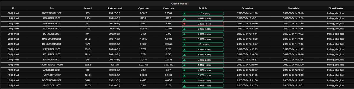 picasso_999's tweet photo. not just #bullrun #bullmarket but also #bearmarket
#crypto #tradingbot gives amazing results, You need to check out this article. https://t.co/fGZ9tpoRjv (10000%+ profit)
#CryptoTrading #CryptocurrencyNews #freqtrade #cryptocurrency #futurestrading #algotrading https://t.co/RKXZ7qOigm