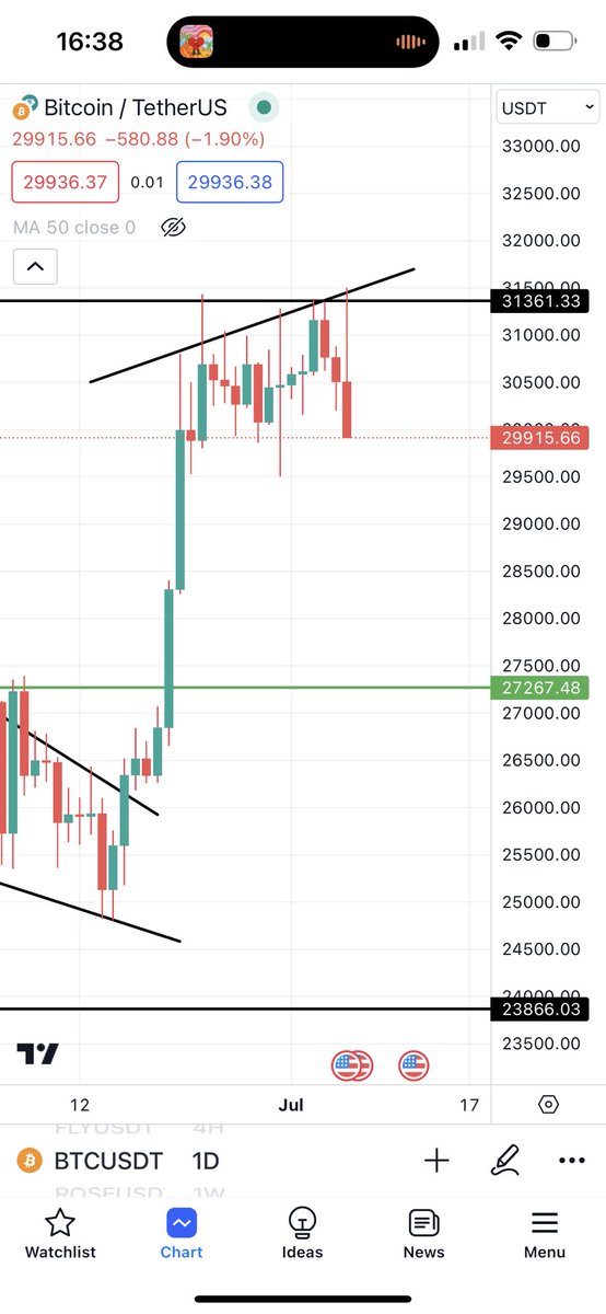 Bitcoinhabebe's tweet photo. #BTC Short of the week given to you by habebe 🔥🫱🏻‍🫲🏼. 

Am sure everyone is in big profits. 

Dont forget i gave you a long on 25100$ that went up crazy till 31500$ and then i switched to short and we riding it. 

Like & RT highly appreciated and will be considered for the #Giveaway