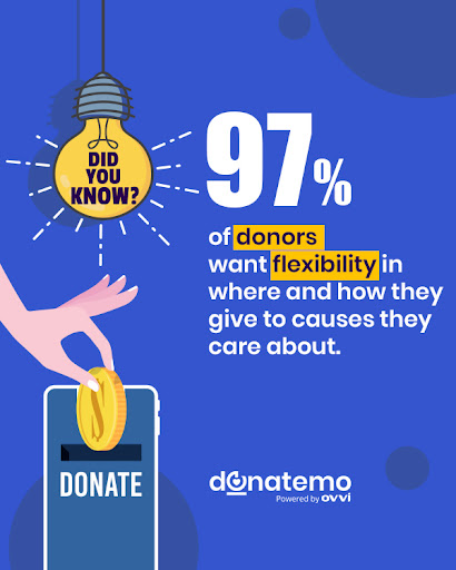 Optimize your donor’s giving experience with the industry’s leading giving app, DonateMo.

Meet your fundraising goal today!
🚀 donatemo.com
📧 sales@donatemo.com

#donatemo #unitedstates #churchmanagementsoftware #onlinegiving #donation #texttogive #donationform
