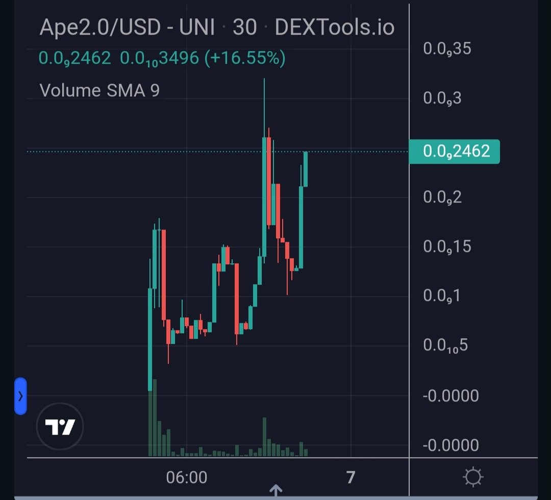 cryptoms447's tweet photo. @gandalfcryptto Next BIG 2.0 🦍🚨

If  you missed pepe2.0 👉🏼BUY OR REGRET APECOIN2.0

@Apecoin20ERC 

Ride the hype💎💹 Apes follow apes 🦍

CA: 0xdca1a136579c6e19abadf30eac89c978ab63b198 

https://t.co/GfVCfOSoSq

#Eth #memecoins #GEM #ApeCoin #ApeCoin20 #Pepe #PEPE20 #ApeCoin20 #Crypto https://t.co/YWG6394lX9